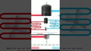 Miniature : Le circuit frigorifique, explications simples  ! #astuce #physics