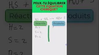 Miniature : Peux-tu Équilibrer cette Équation Chimique ⁉️🤔