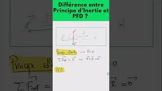 Miniature : Différence entre principe d'inertie 🤔 et PFD🌍⁉️