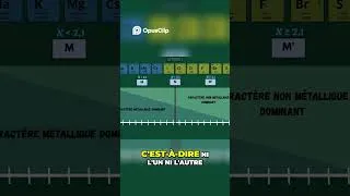 Miniature : Symboles Chimiques Dévoilés  Neutre, Non Métaux et Métaux Expliqués
