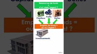 Miniature : À quoi sert l’argent de l’Entreprise?