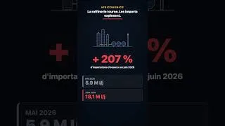 Miniature : La raffinerie tourne à 101 %… et les imports explosent ⛽ #shorts