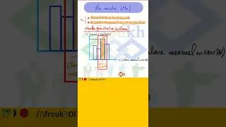 Miniature : Statistiques : Le Mode, N°03 #shorts  #education