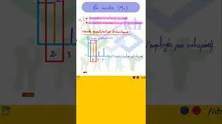 Miniature : Statistiques : Le Mode, N°02 #shorts  #education