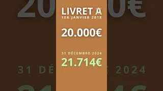 Miniature : INVESTIR EN 2025 : Mieux que le LIVRET A