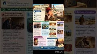 Miniature : sidi Mohamed : entre la réalité et l'imaginaire : La Boîte à Merveilles 1ère année BAC #français