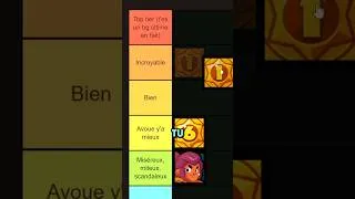 Miniature : Les PIRES et MEILLEURES icônes de Brawl Stars ! #brawlstars #supercell #bs