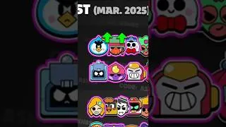 Miniature : La MÉTA change BEAUCOUP trop VITE !! #shorts #brawlstars #brawler