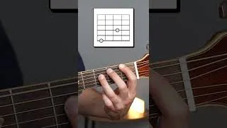 Miniature : Apprendre les octaves une fois pour toutes sur sa guitare !
