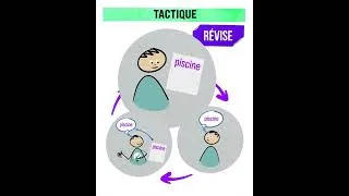 Miniature : Stratégies d'apprentissages - Fiche 15 - L orthographe des mots