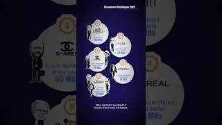 Miniature : On debunke le mythe du self-made man, du milliardaire parti de rien #argent #richesse #economie #ric