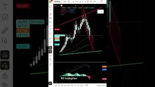 Miniature : ⚠️ Pourquoi le timing des marchés financiers est une illusion ?