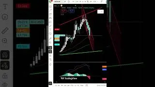 Miniature : ⚠️ L’erreur n°1 des investisseurs : attendre le bottom parfait