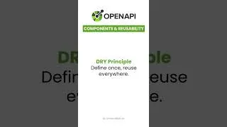 Miniature : OpenAPI Specification (OAS)