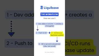 Miniature : LIQUIBASE - Version Control for Database