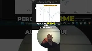 Miniature : pourquoi le SP500 monte tout le temps ? #bourse #trading #bitcoin #gold