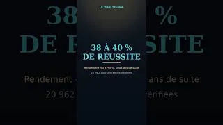 Miniature : Combien miser sur le favori au PMU ? #Shorts