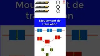 Miniature : Translation Vs Rotation