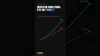 Miniature : ETF vs fonds actifs