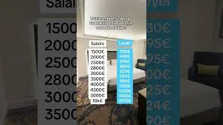 Miniature : Voici combien tu devrais VRAIMENT payer de loyer selon ton salaire ? 🤔 #loyers #immobilier #salaire