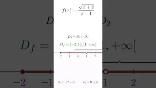 Miniature : Trouver le Domaine de Définition en 1 minute ⏱️ (Méthode Facile)