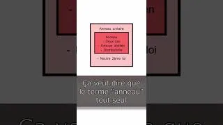 Miniature : Qu'est Ce Qu'est Un Anneau Unitaire ? | #science #maths #physiquechimie