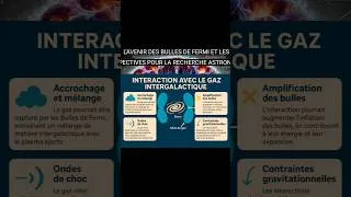 Miniature : Bulles de Fermi ! Épisode précédent (Partie 1) :👉 https://youtu.be/Vip3NTrOhsw