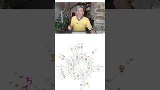Miniature : Les aspects planétaires en astrologie