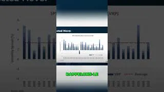 Miniature : La vente d'options: le véritable edge statistique