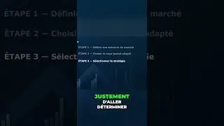Miniature : 5 étapes pour créer une stratégie sur Options