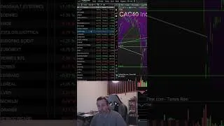 Miniature : Analyses de toutes les actions du CAC40 #bourse #actions #analysetechnique