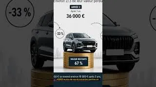 Miniature : -60% en 3 ans ? FUYEZ ! 🛑