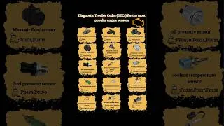 Miniature : Diagnostic Trouble Codes DTCs for the most populr engine sensors #car #mechanic #auto  #diagnostik