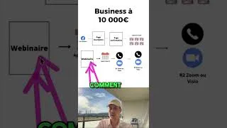Miniature : Business à 10 000€ par mois pas pour les débutants #shorts