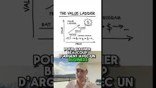 Miniature : Comment créer une échelle de valeur  pour son business ? #shorts