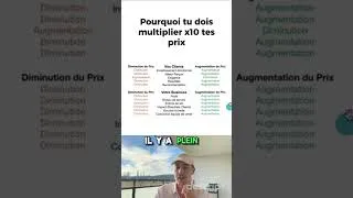 Miniature : Pourquoi tu dois x10 tes prix ? #shorts