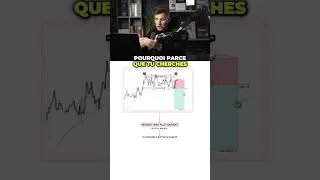Miniature : Il m'a fallu 2ans pour arrêter ça.. #trading #forex #trader
