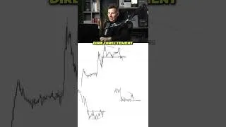 Miniature : Ces 5 habitudes détruisent tes performances.. #trading #forex #trader
