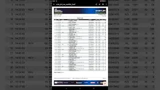 Miniature : la start list coupe du Monde de DH au Canada