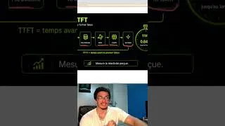 Miniature : Le Tokens/s ne suffit pas mesurer les performance de tes LLM en production
