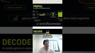Miniature : C'est quoi l'inference IA ? expliquée en 2 min
