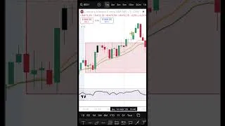 Miniature : Comment trader le drapeau en 1 minute (avec divergence RSI)