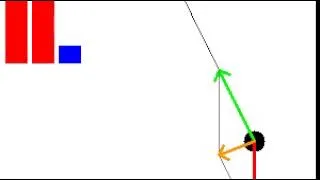 Miniature : pendule simple avec forces représentées