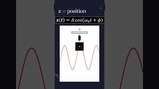 Miniature : Oscillations - ressorts et pendules #physique #oscillation