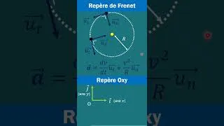 Miniature : Vitesse en orbite circulaire - comment calculer la vitesse de la lune? #physique  #physiquechimie