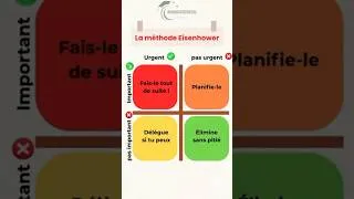 Miniature : Urgent ou important ? La méthode Eisenhower en 1 minute !