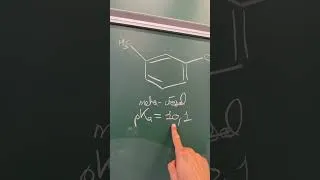 Miniature : 👩‍🔬 Comparaison des pKa