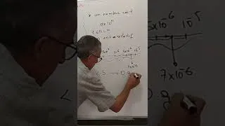 Miniature : Échelle des longueurs Notation scientifique Ordre de grandeur