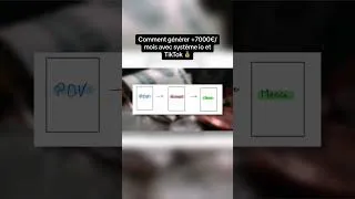 Miniature : 7000€/mois avec TikTok et systeme io
