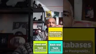 Miniature : ما ستحتاجه لتصبح مبرمج fullstack ⚡✅